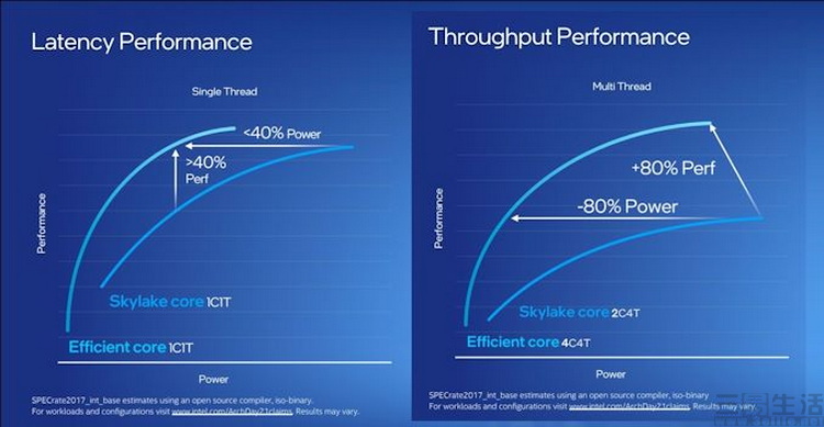 175809421979E-Core perf_575px.jpg E-Core perf_575px.jpg